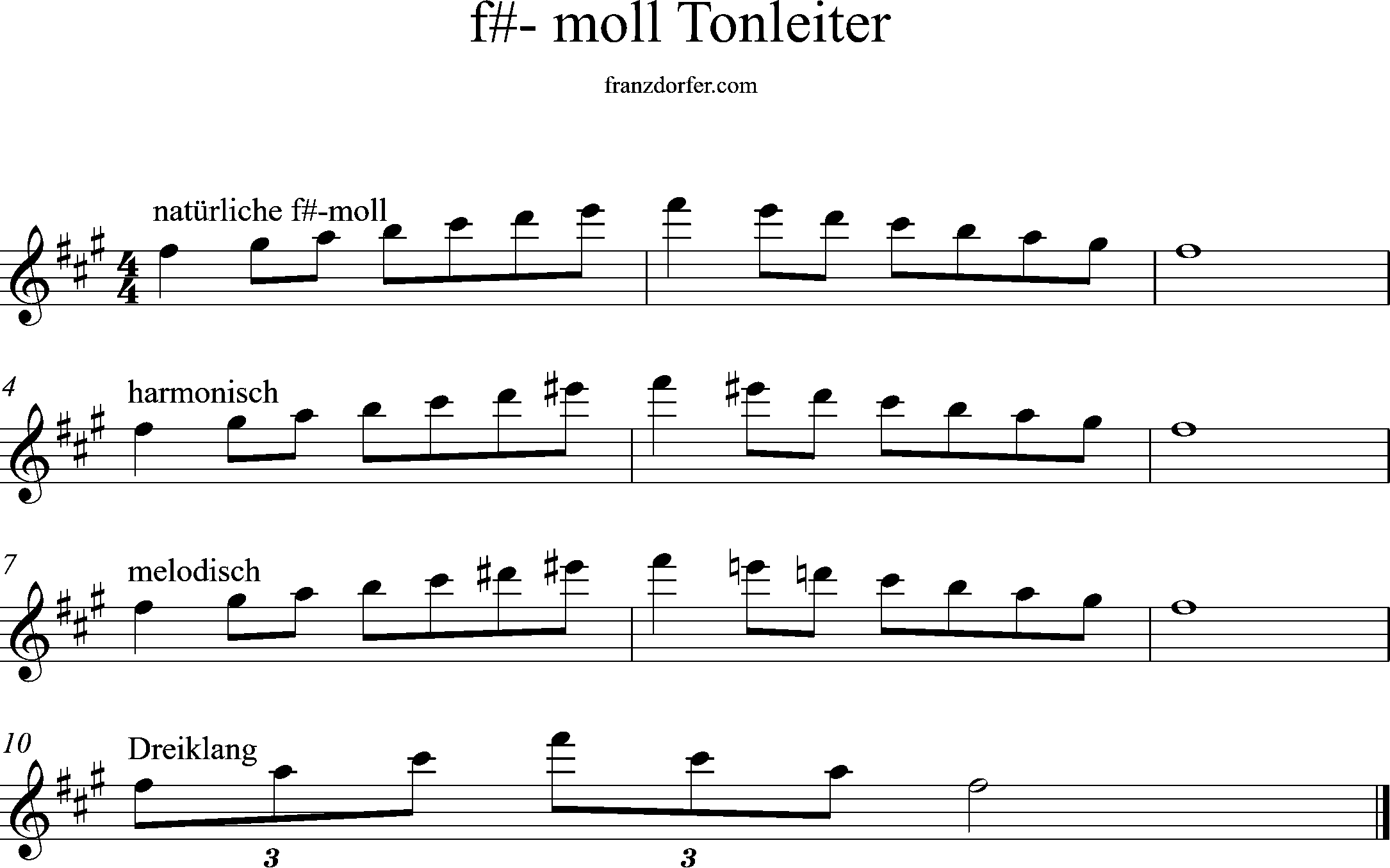 f#-minor, scale , treble cleh, higher octave